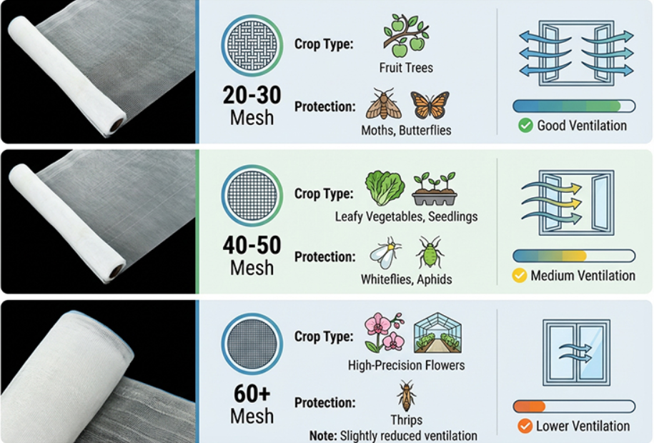 anti insect netting plasă anti-insecte