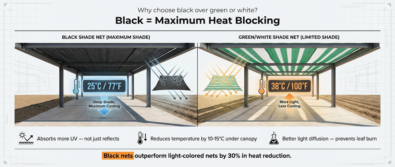 umbra p&acirc;nză de grădină​.jpg